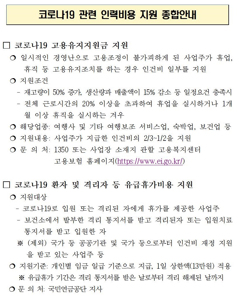 코로나19 관련 인력비용 지원 종합안내 / □ 코로나19 고용유지지원금 지원 / ᄋ 일시적인 경영난으로 고용조정이 불가피하게 된 사업주가 휴업, 휴직 등 고용유지조치를 하는 경우 인건비 일부를 지원 / ᄋ 지원조건 / -재고량이 50% 증가, 생산량과 매출액이 15% 감소 등 일정요건 충족시 -전체 근로시간의 20% 이상을 초과하여 휴업을 실시하거나 1개 월 이상 휴직을 실시하는 겨우 / ○ 해당업종: 여행사 및 기타 여행보조 서비스업, 숙박업, 보건업 등 / ○ 지원내용: 사업주가 지급한 인건비의 2/3~1/2을 지원 / ○ 문의처: 1350 또는 사업장 소재지 관할 고용복지센터 고용보험 홈페이지(https://www.ei.go.kr/) / □ 코로나19 환자 및 격리자 등 유급휴가비용 지원 / ᄋ 지원대상 / -코로나19로 입원 또는 격리된 자에게 휴가를 제공한 사업주 -보건소에서 발부한 격리 통지서를 받고 격리된자 또는 입원치료 통지서를 받고 입원한 자 / ※(제외)국가 등 공공기관 및 국가 등으로부터 인건비 재정 지원 을 받고 있는 사업주 등 / ᄋ 지원기준: 개인별 임금 일급 기준으로 지급, 1일 상한액(13만원) 적용 ※ 유급휴가 기간은 격리 통지서를 받은 날로부터 격리 해제된 날까지 / ᄋ문의처: 국민연금공단 지사