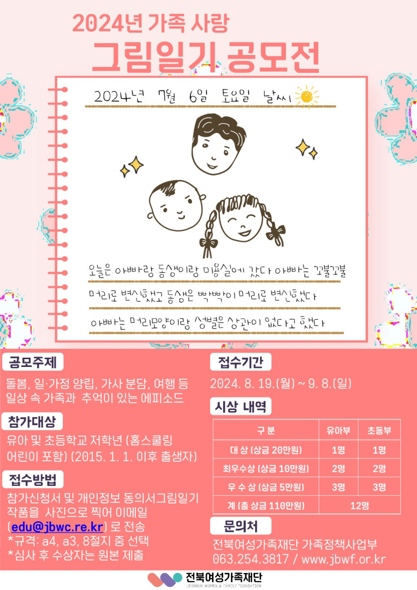 2024년 가족 사랑 그림일기 공모전 / 2024년 7월 6일 토요일 날씨 / 오늘은 아빠랑 동생이랑 미용실에 갔다 아빠는 꼬불꼬불 머리로 변신했고 동생은 빡빡이 머리로 변신했다. 아빠는 머리모양이랑 성별은 상관이 없다고 했다. / 공모주제 / 돌봄, 일·가정 양립, 가사 분담, 여행 등 일상 속 가족과 추억이 있는 에피소드 / 접수기간 / 2024. 8. 19.(월) ~ 9. 8.(일) / 참가대상 / 유아 및 초등학교 저학년 (홈스쿨링어린이 포함) (2015. 1. 1. 이후 출생자) / 접수방법 / 참가신청서 및 개인정보 동의서그림일기 작품을 사진으로 찍어 이메일 (edu@jbwc.re.kr)로 전송 *규격: a4, a3, 8절지 중 선택 *심사 후 수상자는 원본 제출 / 시상 내역 / 구분, 유아부, 초등부 / 대상(상금 20만원), 1명, 1명 / 최우수상(상금 10만원), 2명, 2명 / 우수상(상금 5만원), 3명, 3명 / 계 (총 상금 110만원), 12명 / 문의처 / 전북여성가족재단 가족정책사업부 063.254.3817 / www.jbwf.or.kr 전북여성가족재단 JEONBUK WOM