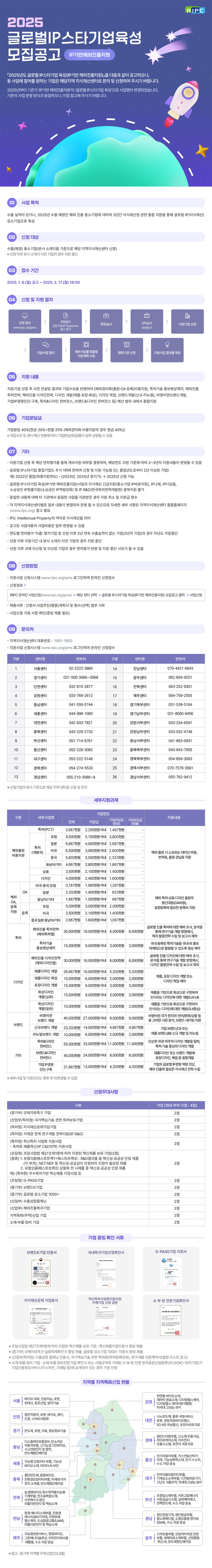2025년 글로벌 IP스타기업 육성 모집 공고