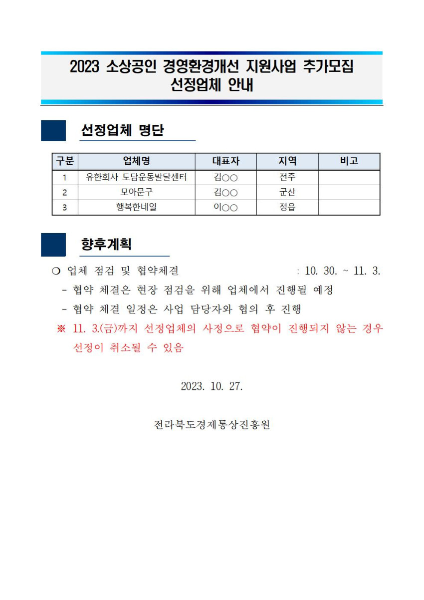 2023 소상공인 경영환경개선 지원사업 추가모집 선정업체 안내 / 선정업체 명단 / 구분, 업체명, 대표자, 지역, 비고 / 1, 유한회사 도담운동발달센터, 김ᄋᄋ, 전주 / 2, 모아문구, 김ᄋᄋ, 군산 / 3, 행복한네일, 정읍 / 향후계획, о업체 점검 및 협약체결 / : 10. 30. ~ 11. 3. / 협약 체결은 현장 점검을 위해 업체에서 진행될 예정 - 협약 체결 일정은 사업 담당자와 협의 후 진행 / ※ 11. 3.(금)까지 선정업체의 사정으로 협약이 진행되지 않는 경우 선정이 취소될 수 있음 / 2023. 10. 27. 전라북도경제통상진흥원